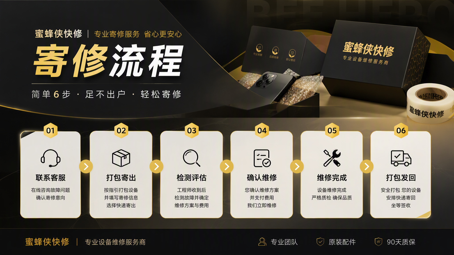 寄修流程